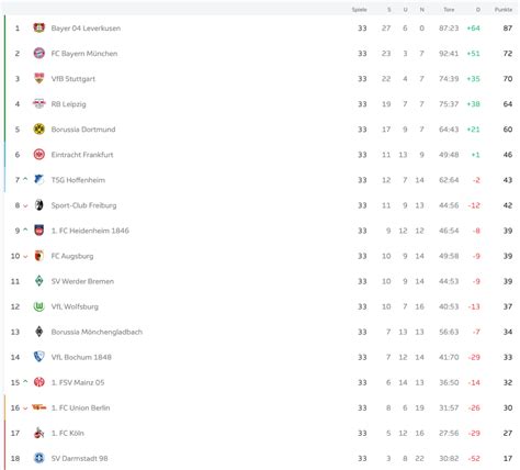 bundesliga resultate